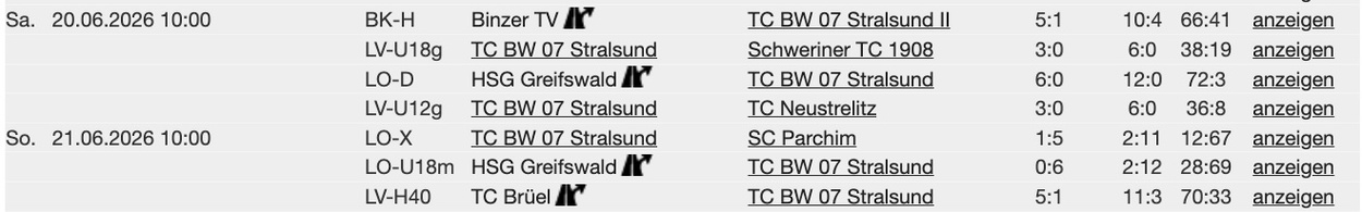Siege für Stralsunder Jugendmannschaften
